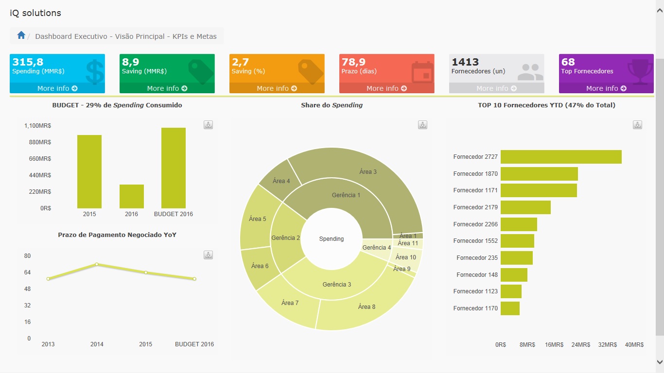 Histórico do paciente
